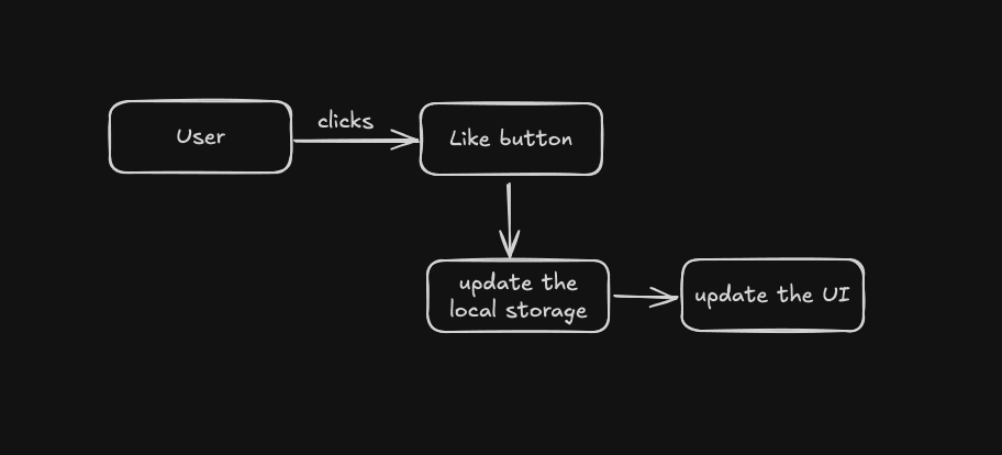Block Diagram
